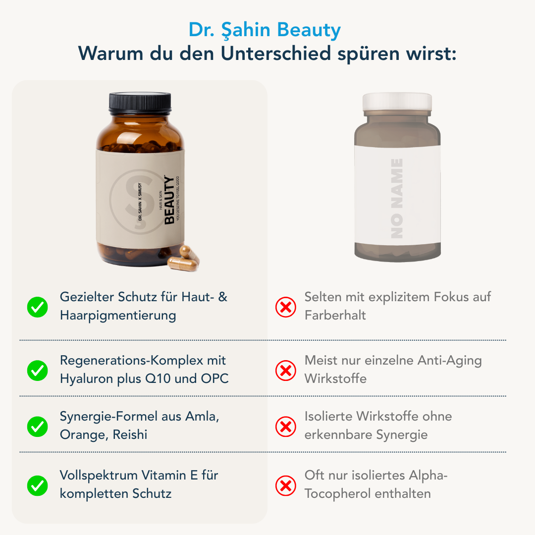 Dr. Şahin Beauty Hair & Skin*