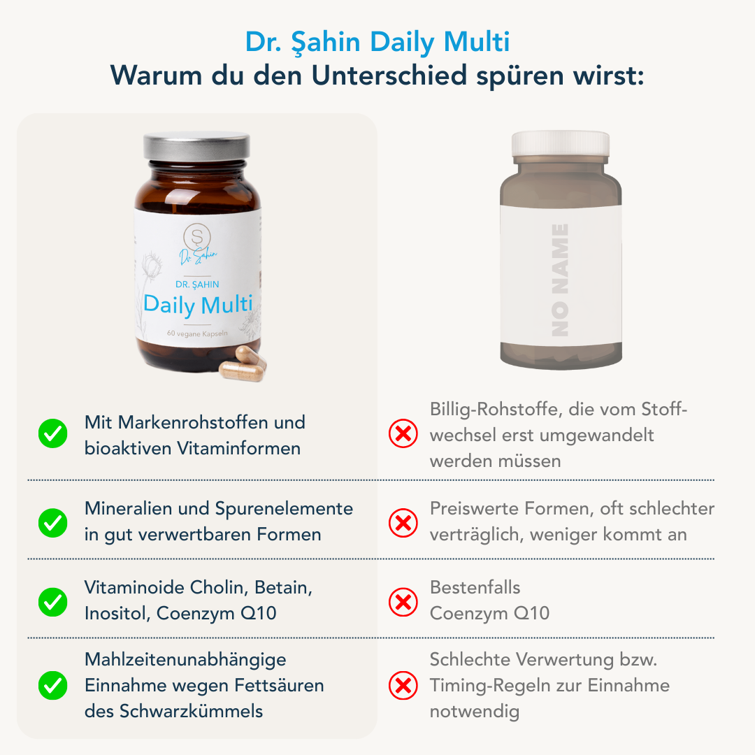 Dr. Şahin Daily Multi