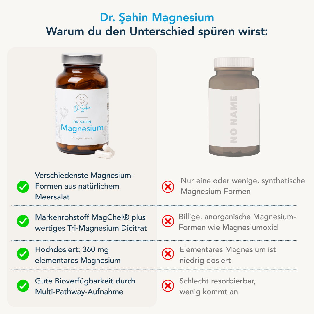 Dr. Şahin Magnesium