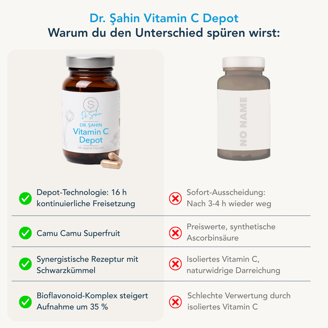 Dr. Şahin Vitamin C Depot